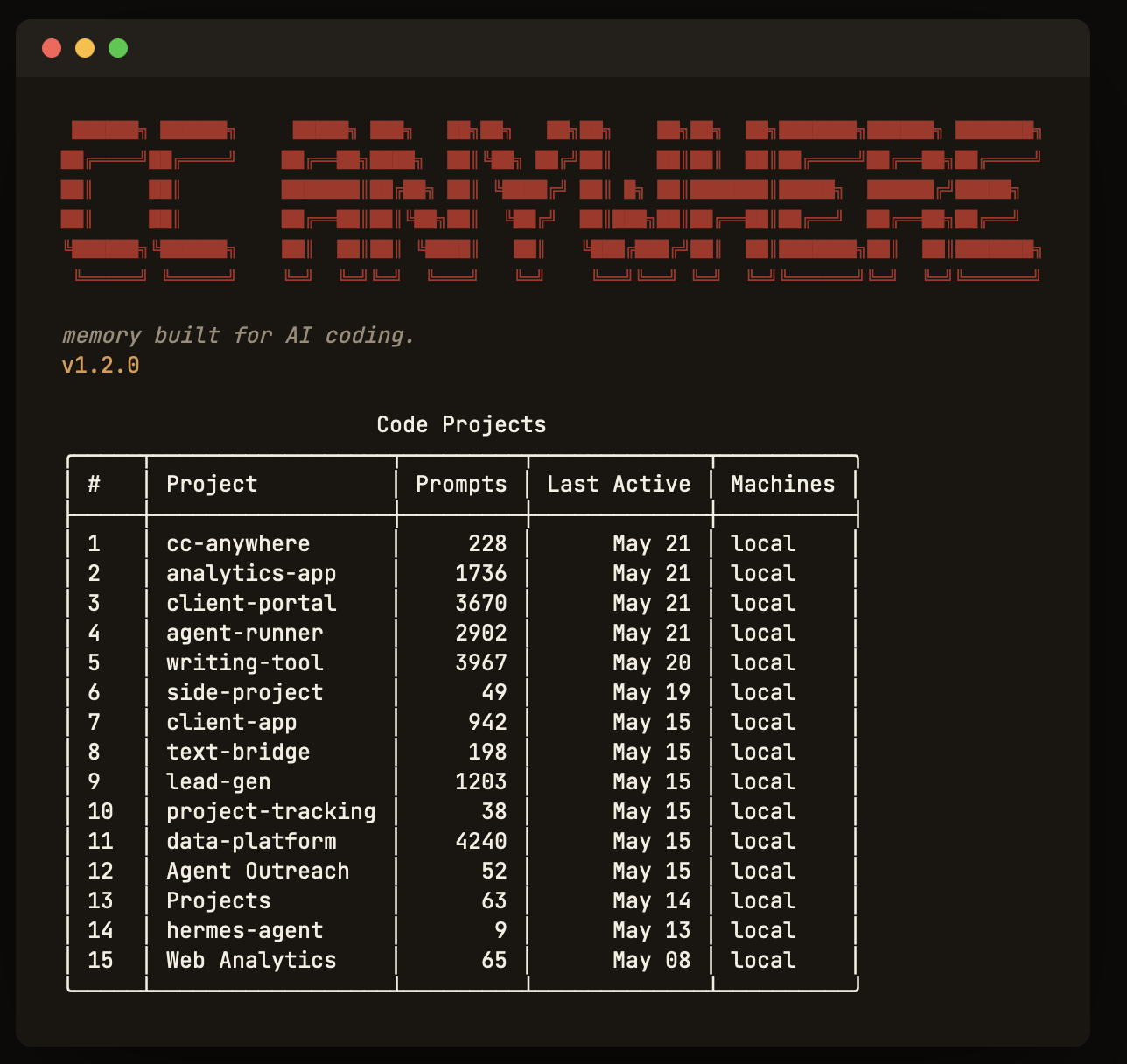 cc-anywhere dashboard — every captured session, by project